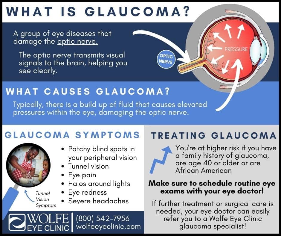 What are glaucoma symptoms? | Glaucoma Treatment Glaucoma symptoms | What is glaucoma?